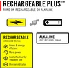 image:imageCOAST HP3R 500 Lumen Rechargeable LED Penlight with TWIST FOCUS BlackBlue