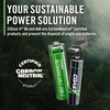 image:imageCoast AA USBC Rechargeable Batteries ZITHIONX Lithium Ion 15v 2400 mAh Long Lasting Charges Under 25 Hours Charging Cable Included 8Battery PackAA USBC  4Pack